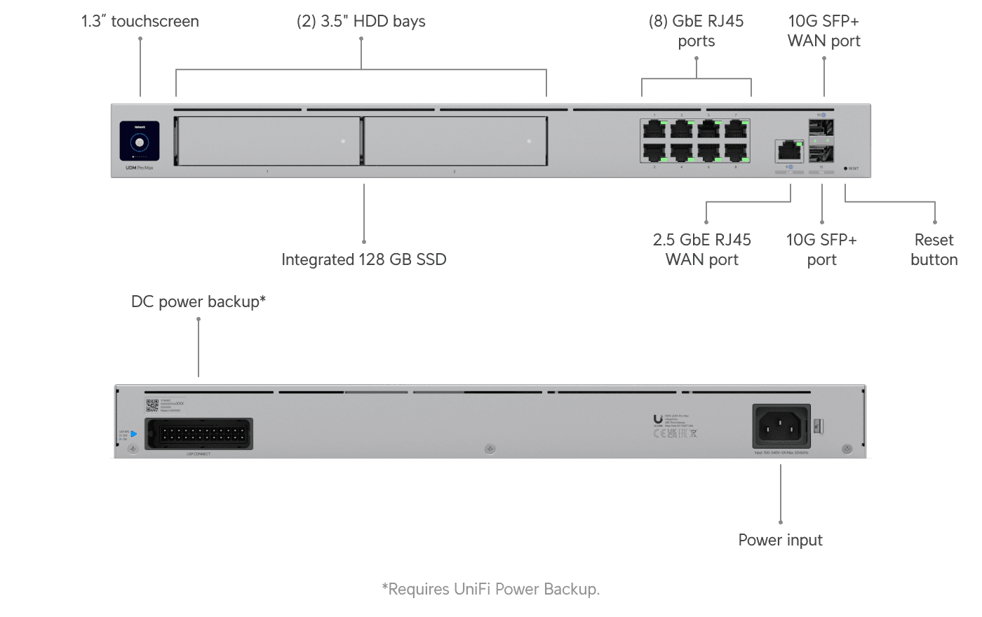Dream Machine Pro Max - Image 2
