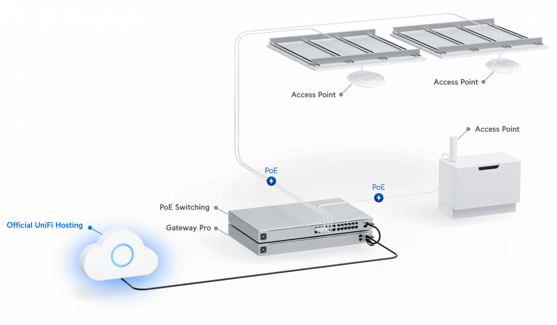 Official UniFi Hosting
