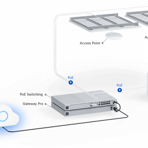 Official UniFi Hosting