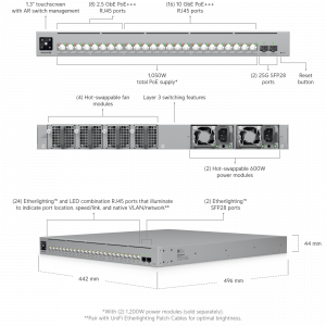 Enterprise Campus 24 PoE