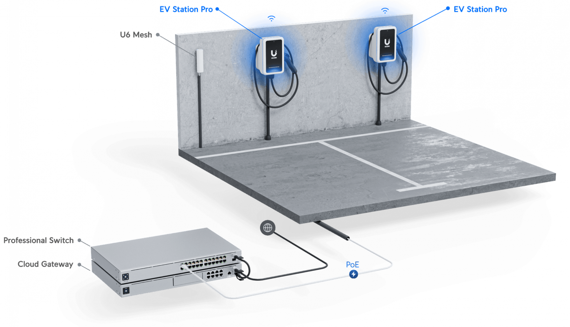 EV Station Pro - Image 3