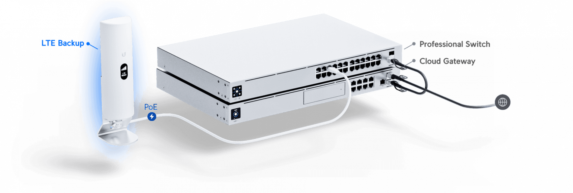 LTE Backup - Image 3