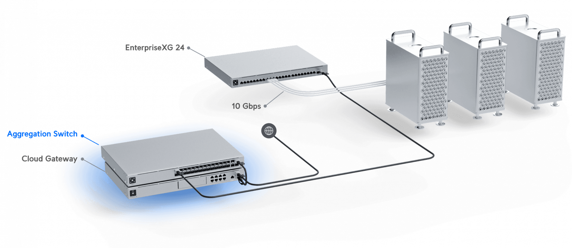 Hi-Capacity Aggregation - Image 4