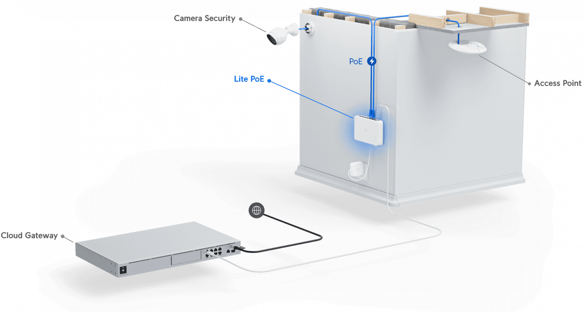 Lite 8 PoE - Image 3