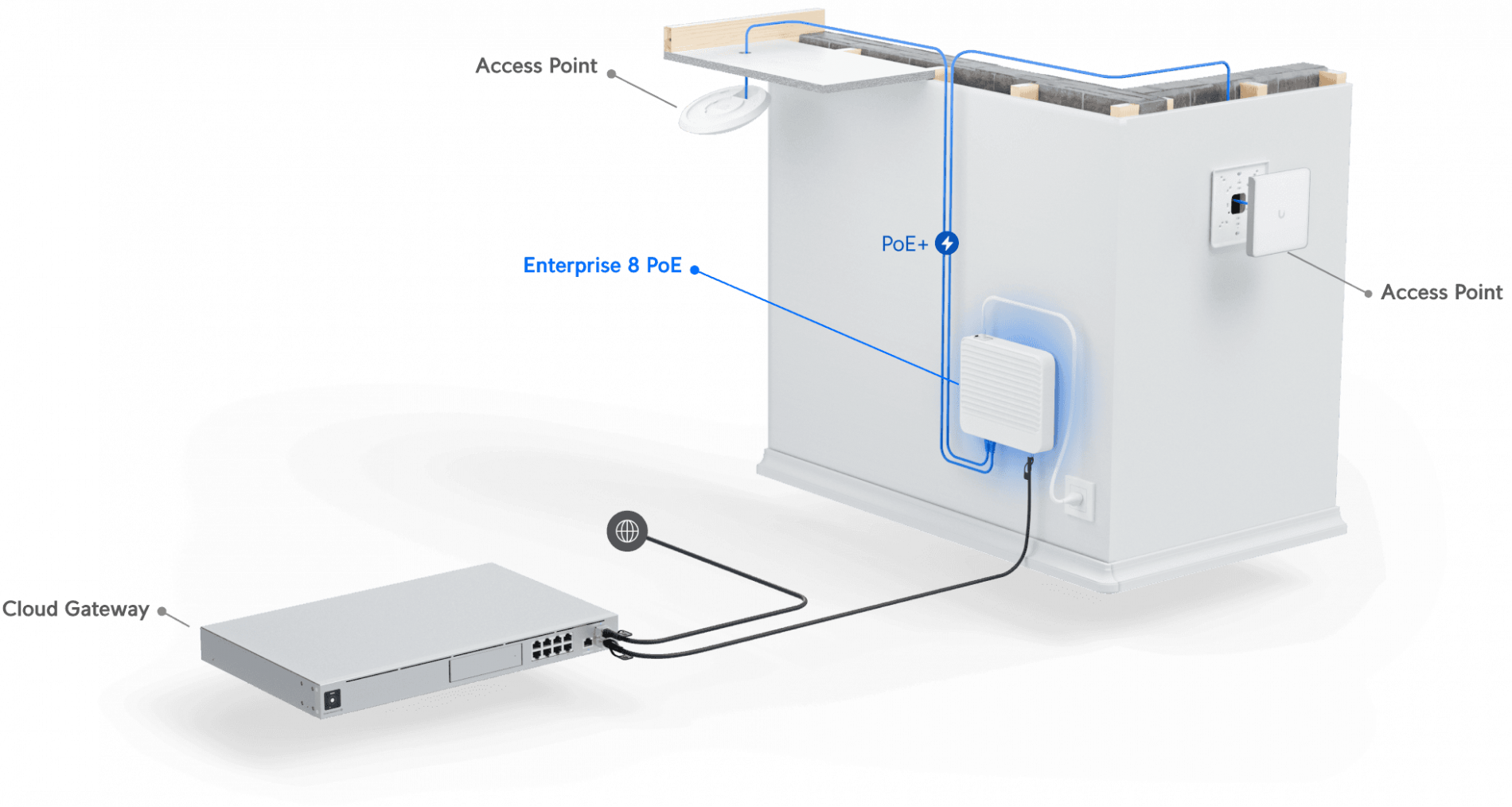 Enterprise 8 PoE - Image 3