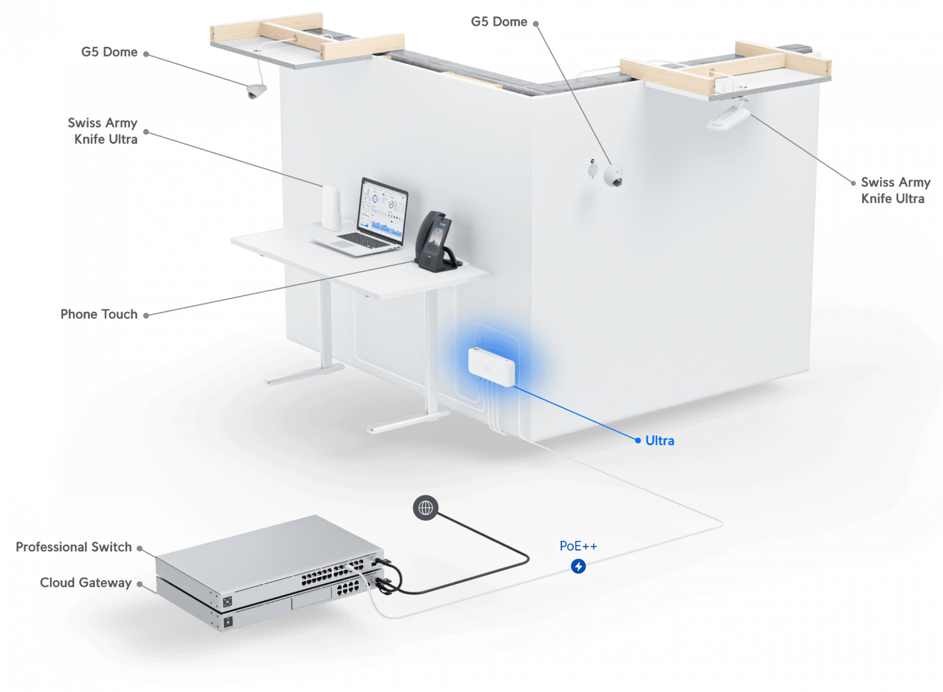 Ultra - Image 3