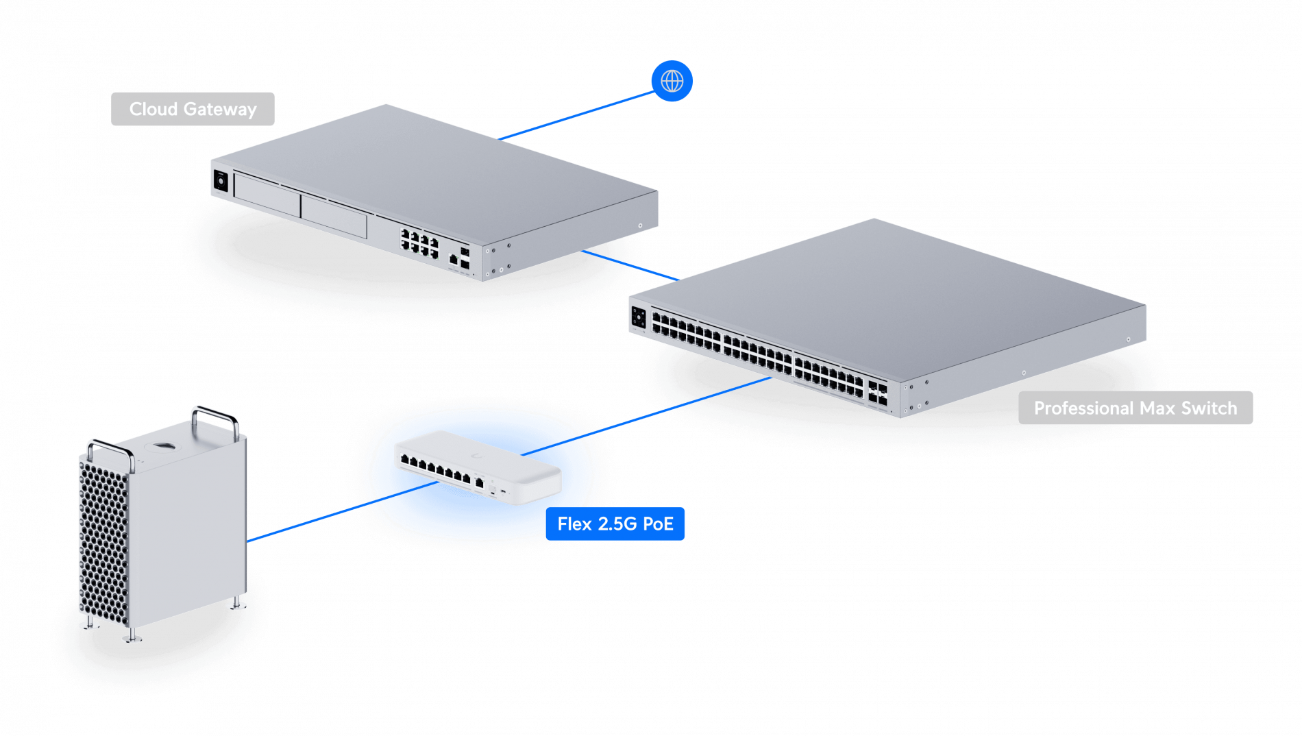 Flex 2.5G PoE - Image 3