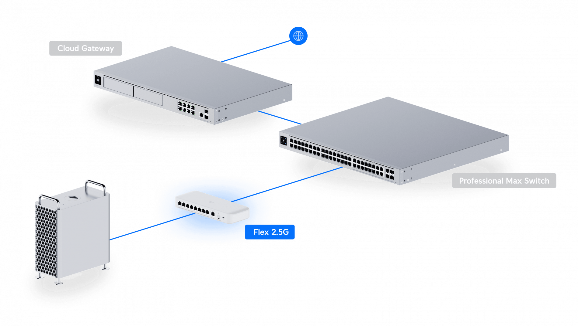 Flex 2.5G - Image 3