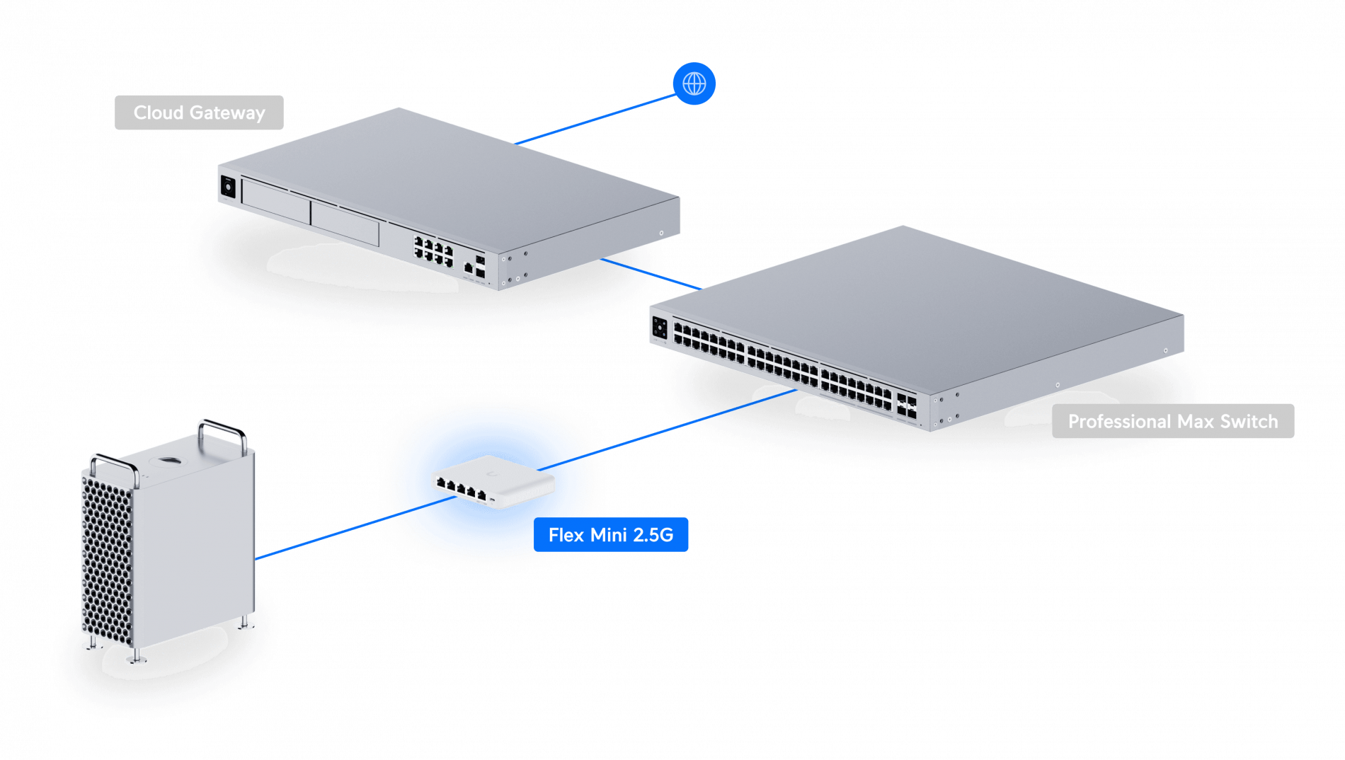 Flex Mini 2.5G - Image 3