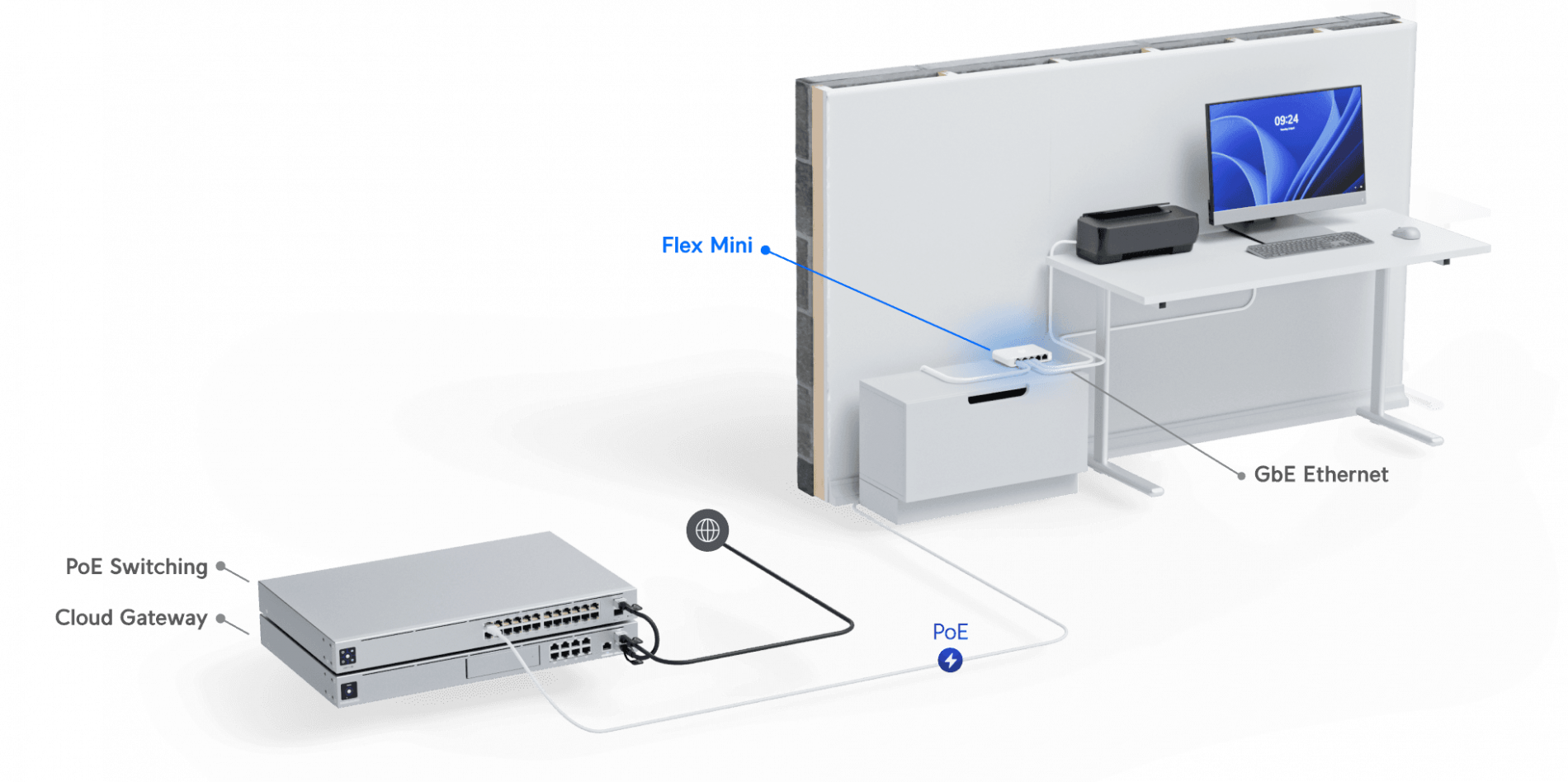 Flex Mini - Image 3