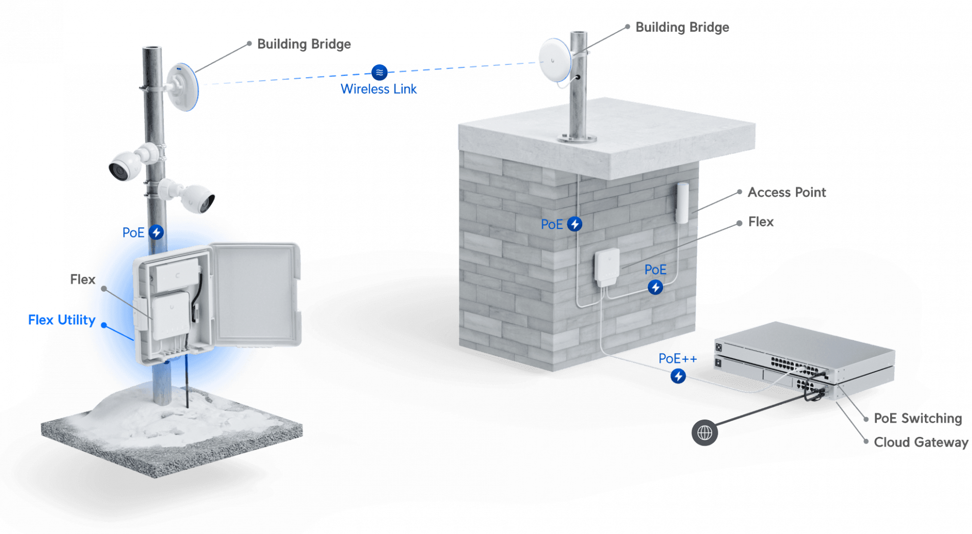 Flex Utility - Image 3