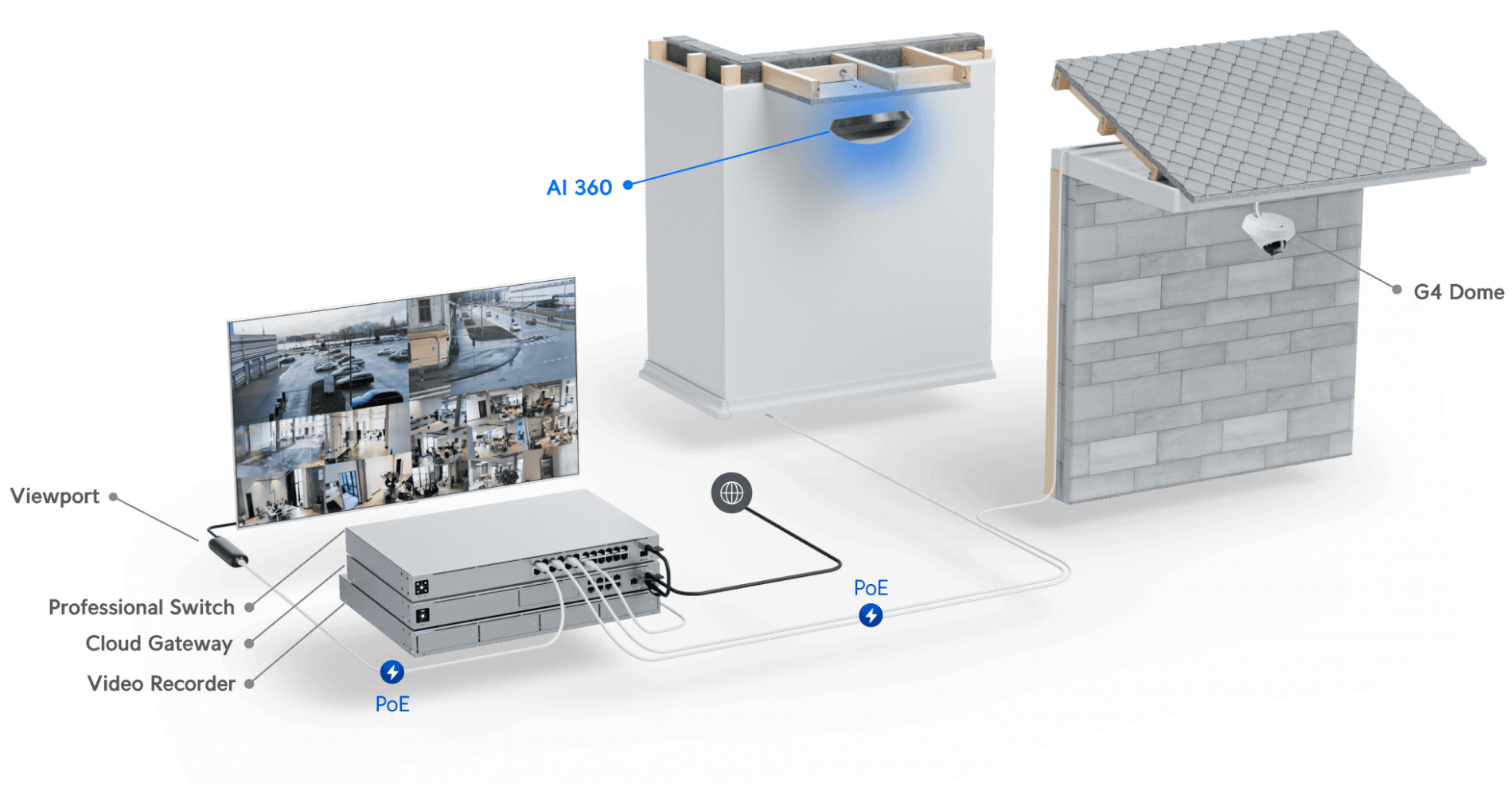 AI 360 - Image 5