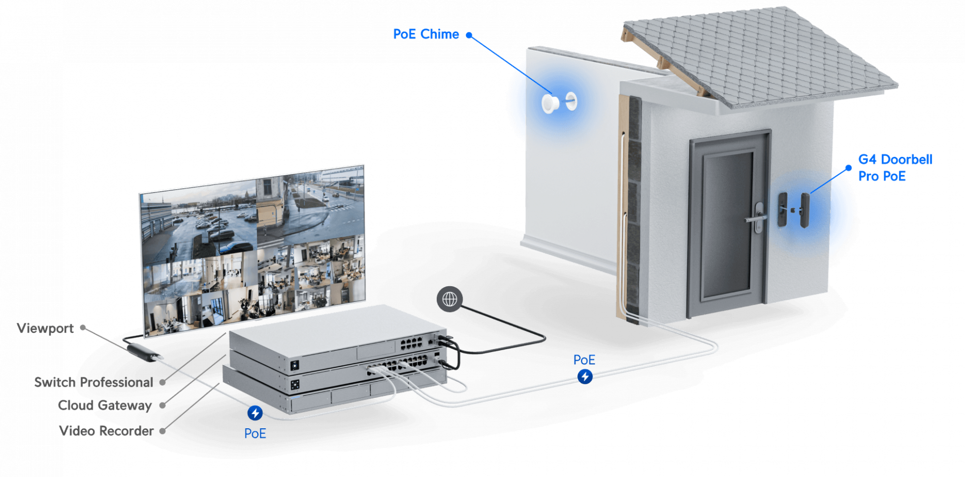 G4 Doorbell Pro PoE Kit - Image 5