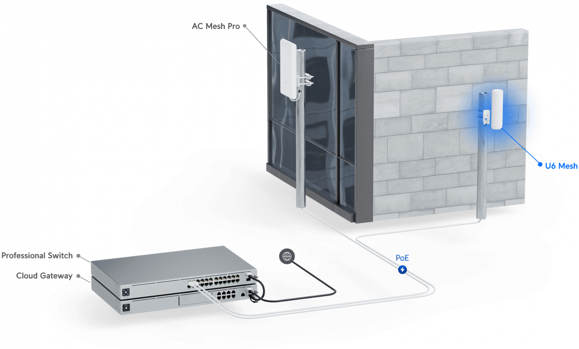 U6 Mesh - Image 4