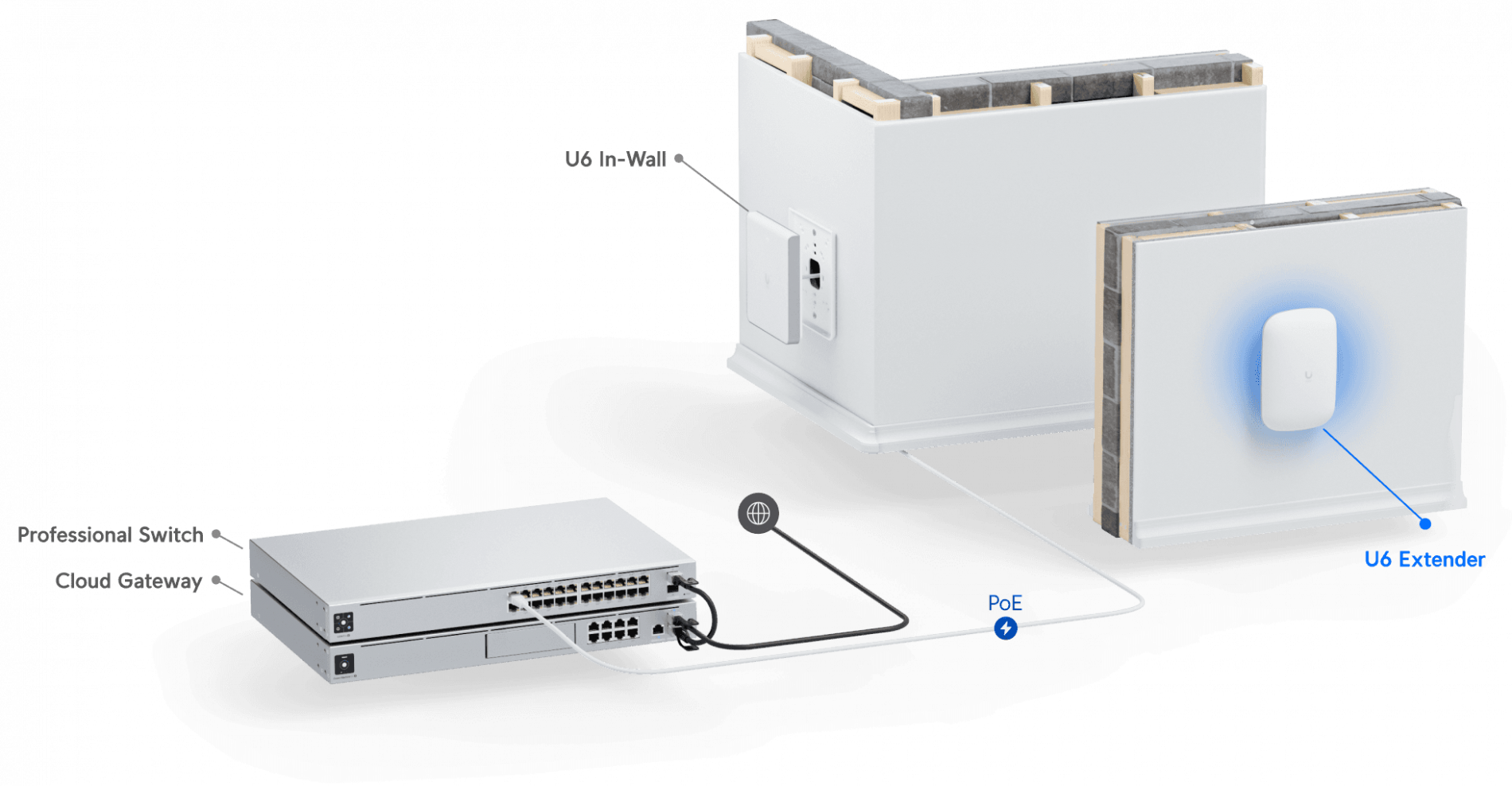 U6 Extender - Image 4
