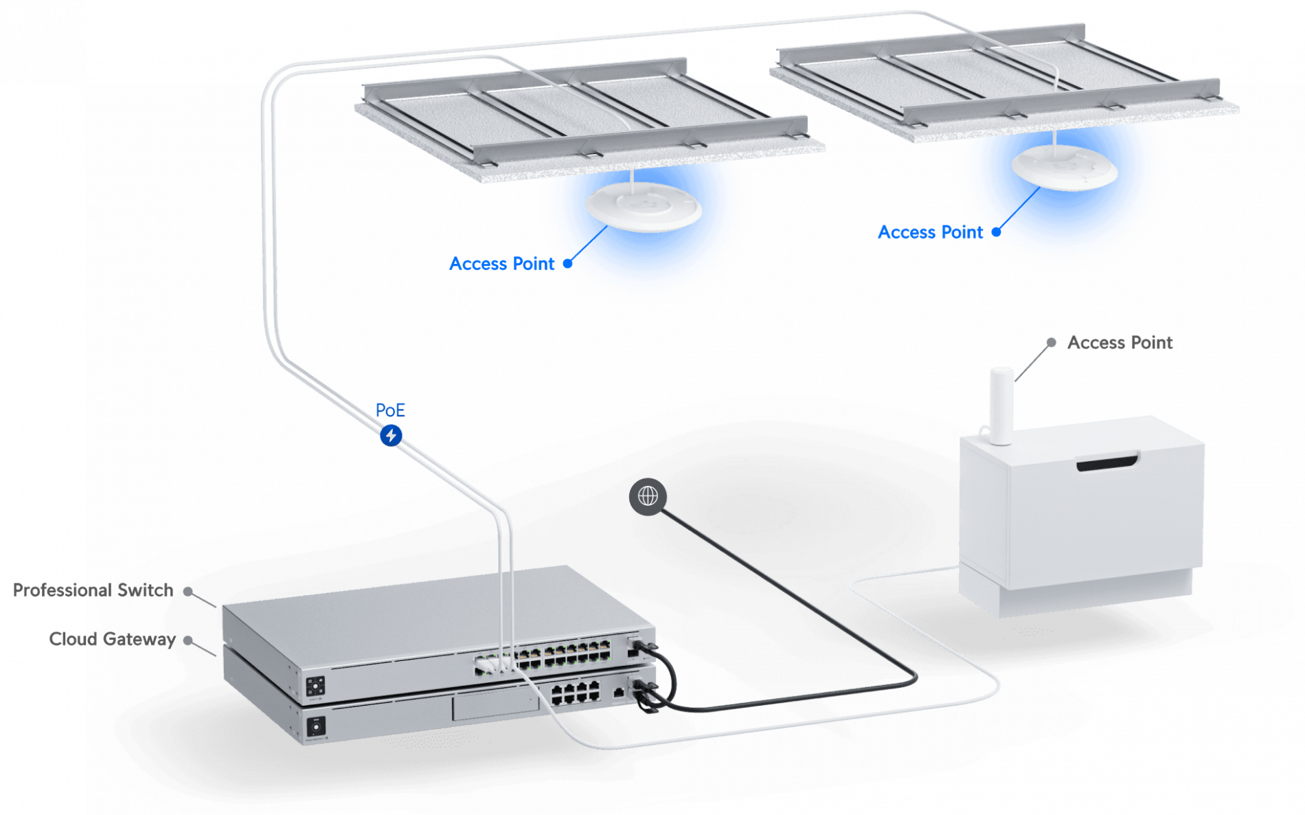 AC Pro - Image 4