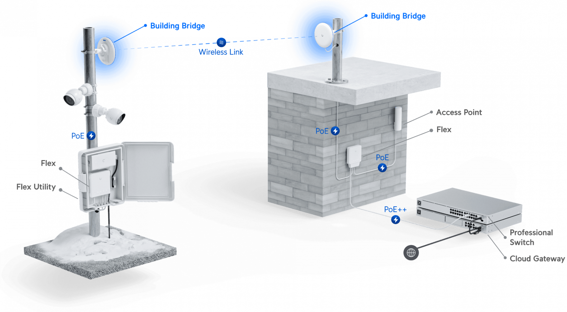 Building Bridge - Image 4