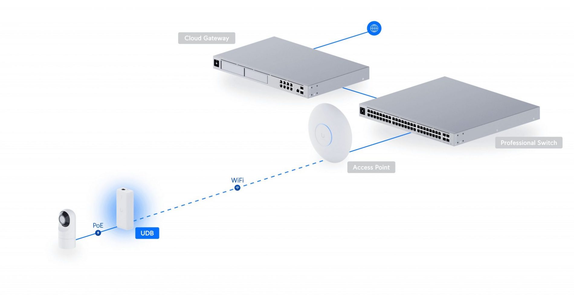 Device Bridge - Image 4