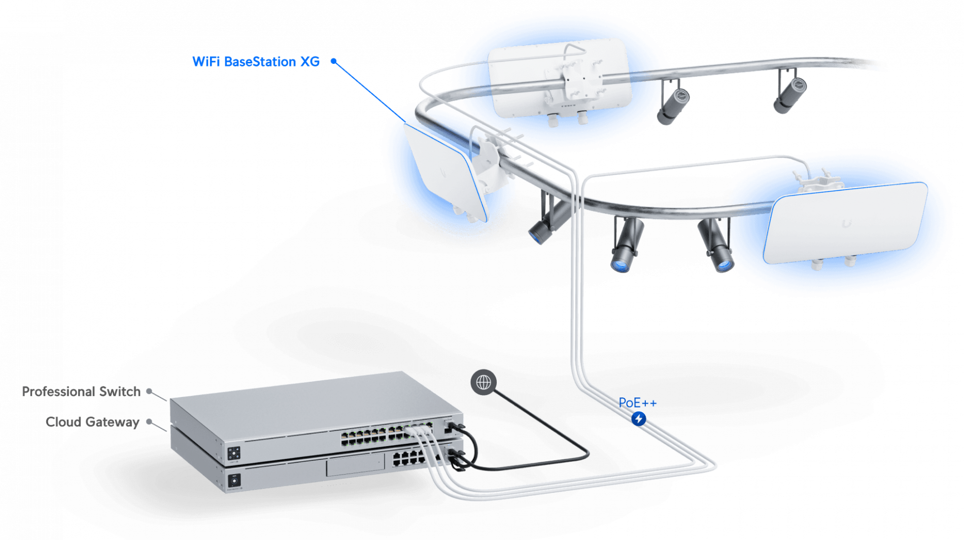 WiFi BaseStation XG - Image 4