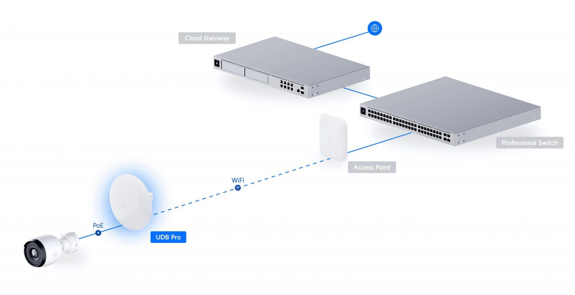 Device Bridge Pro - Image 4
