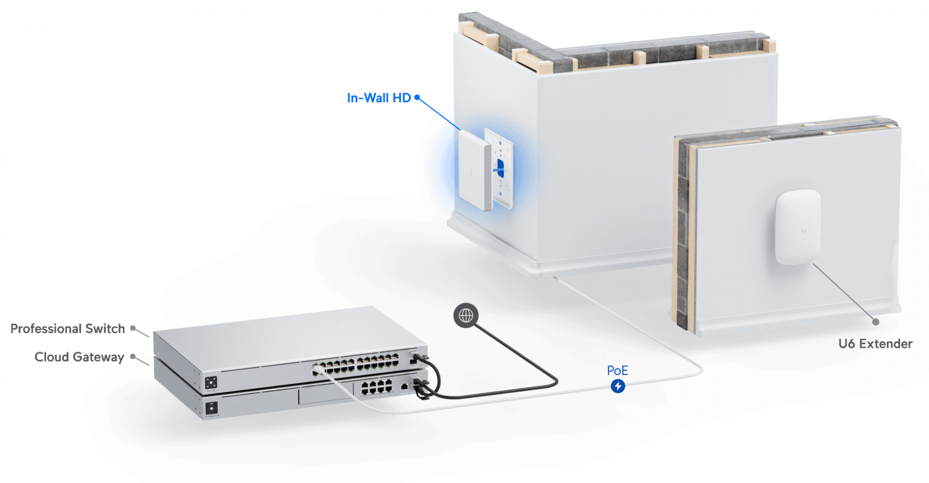In-Wall HD - Image 4