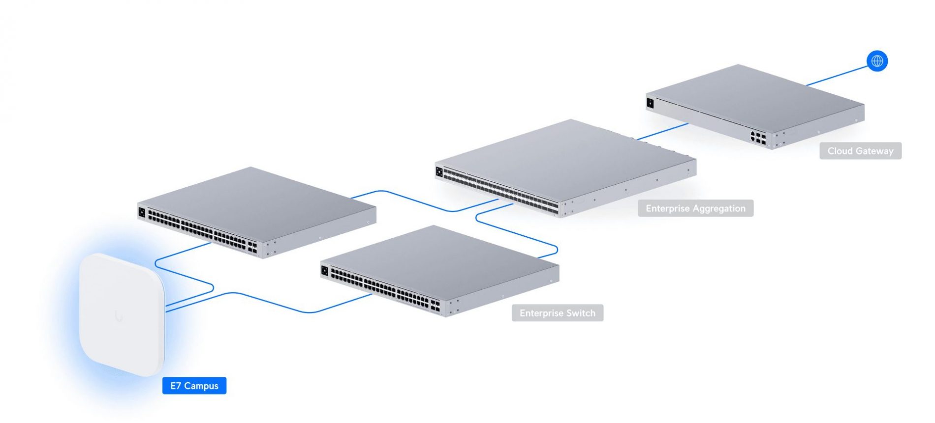 E7 Campus - Image 4