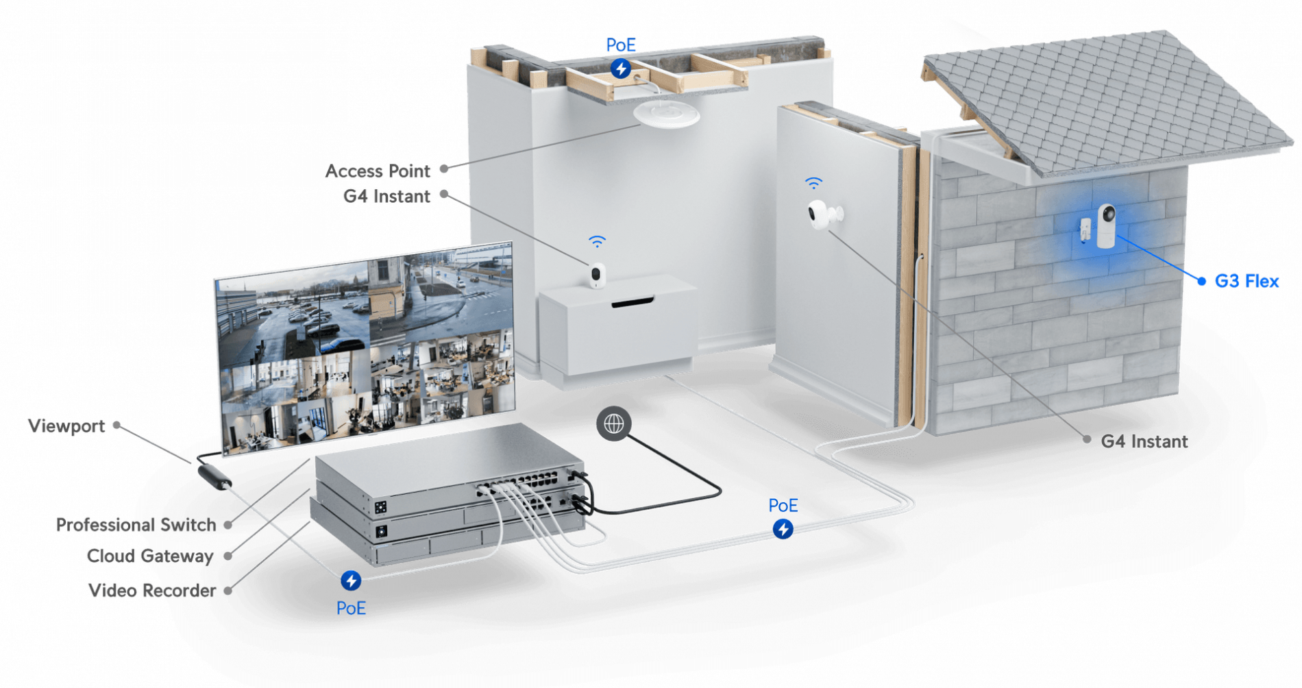 G3 Flex - Image 4