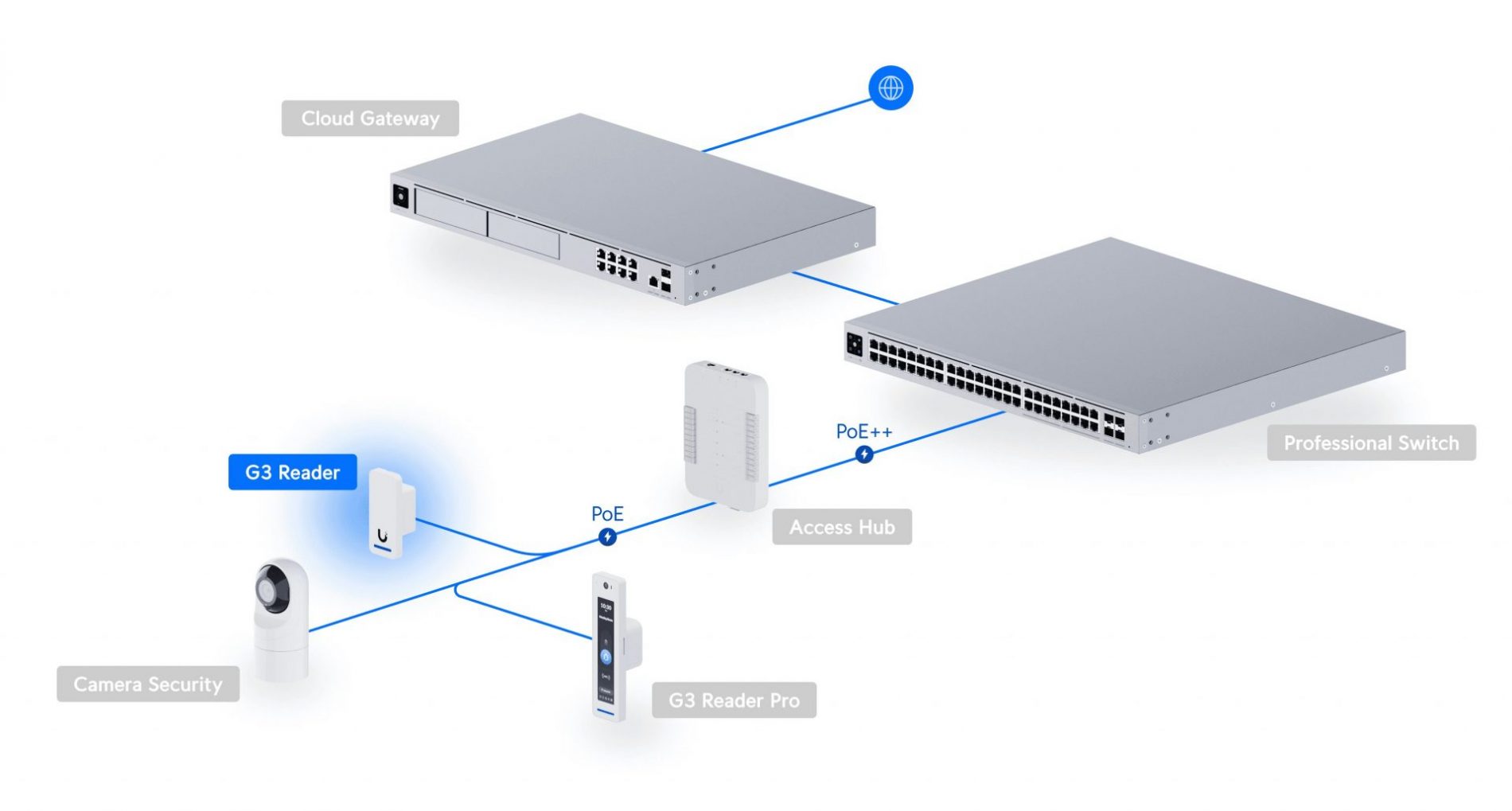 Intercom - Image 4