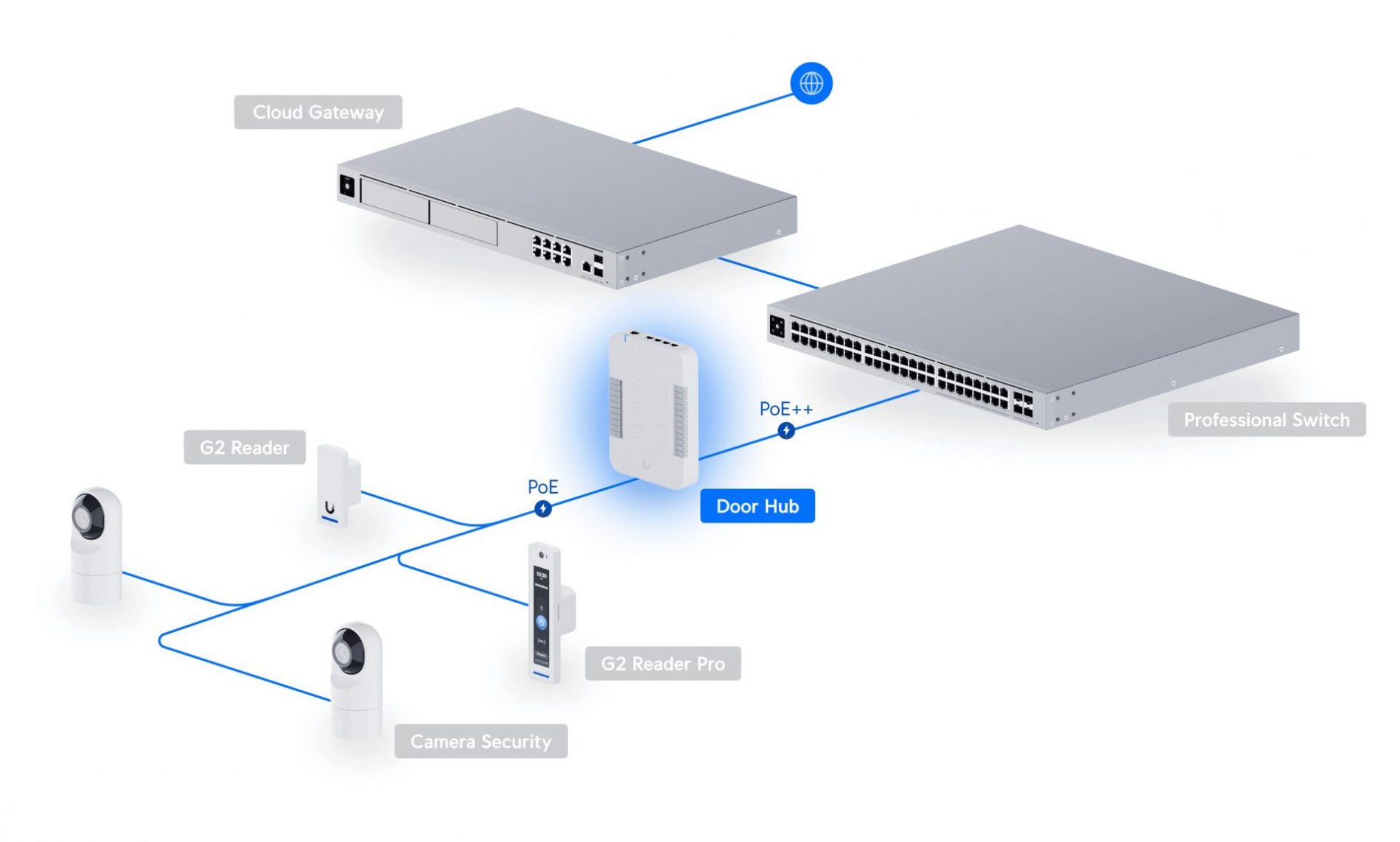 Door Hub - Image 2