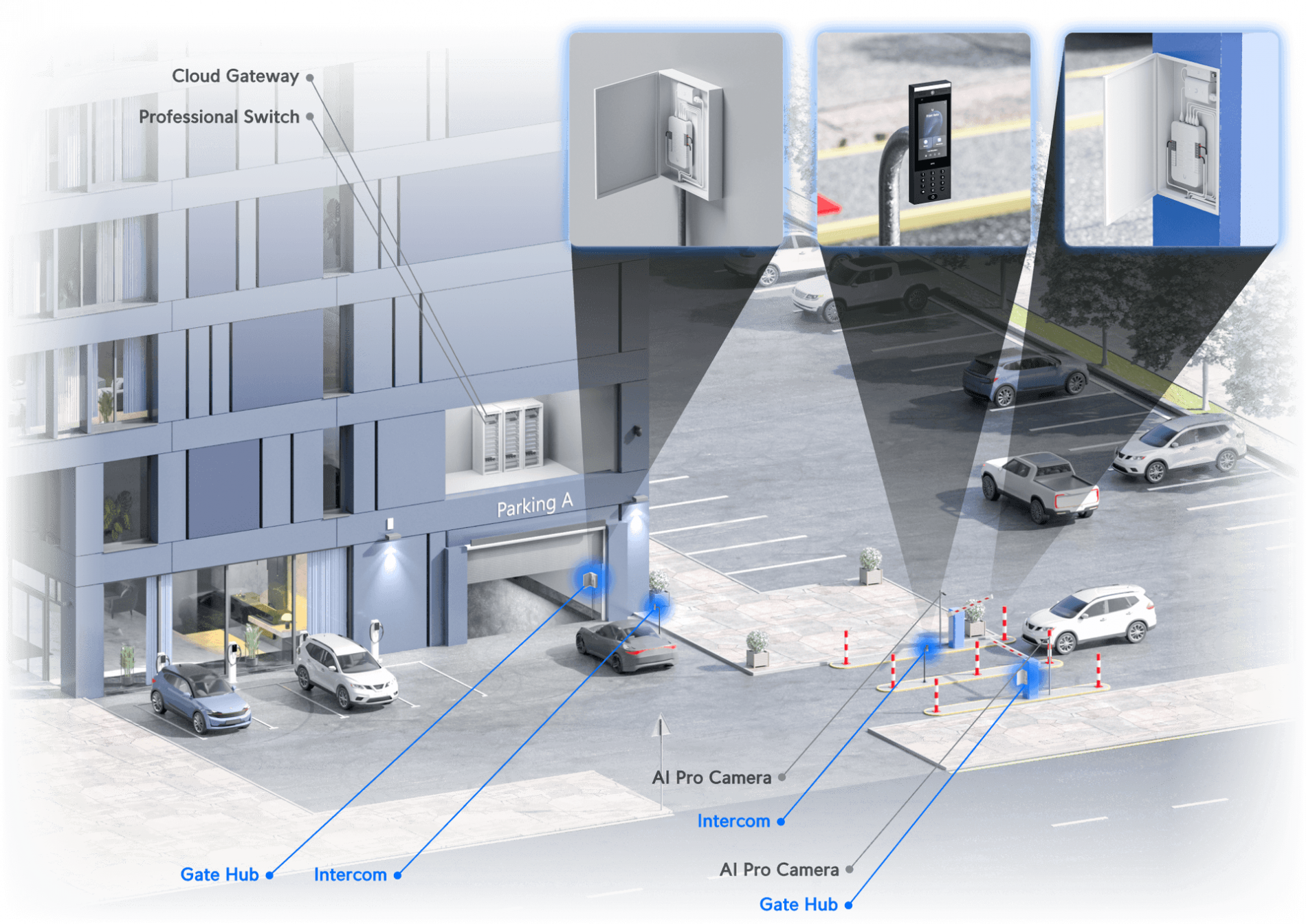Gate Hub - Image 4