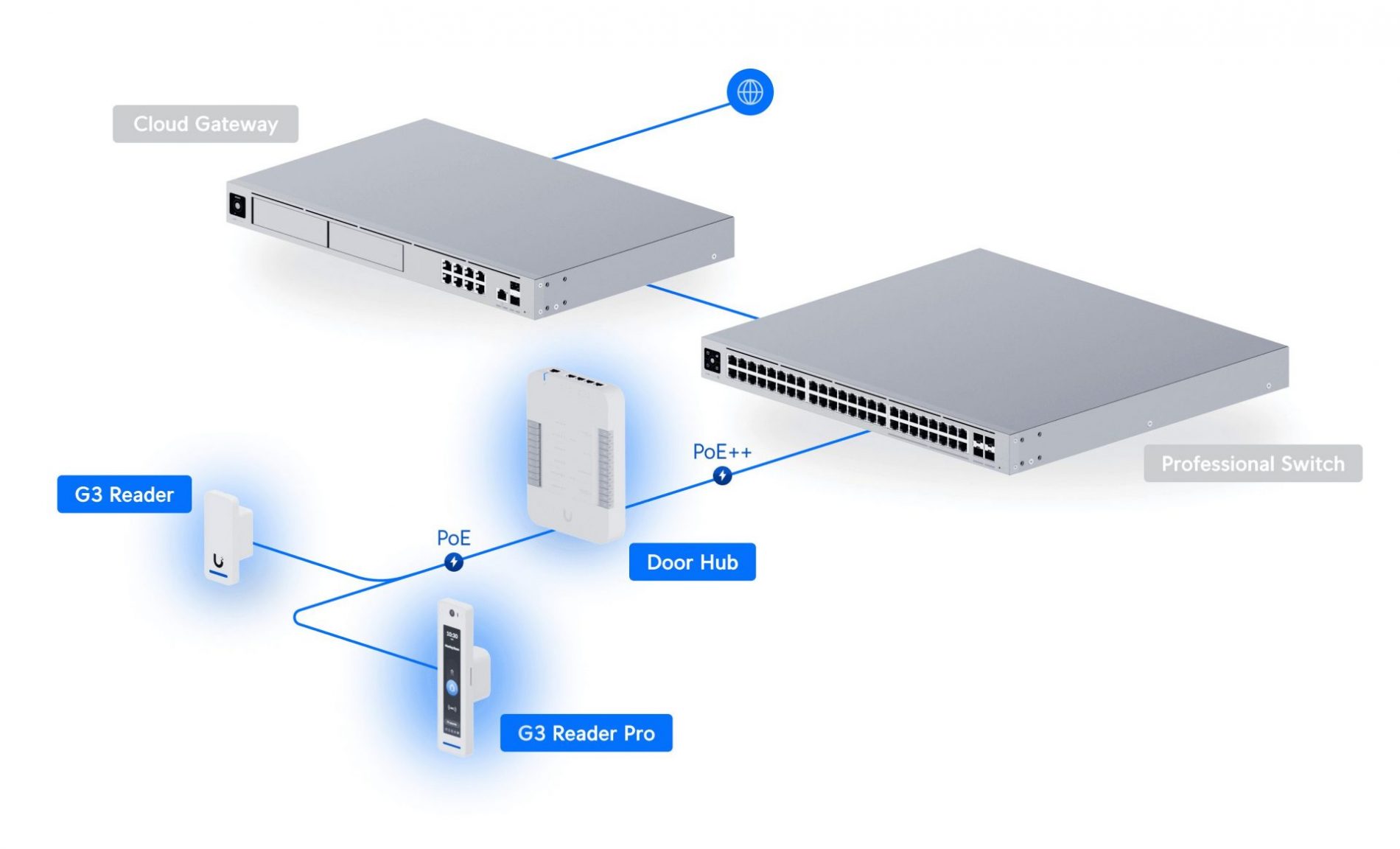 G3 Starter Kit Pro - Image 4