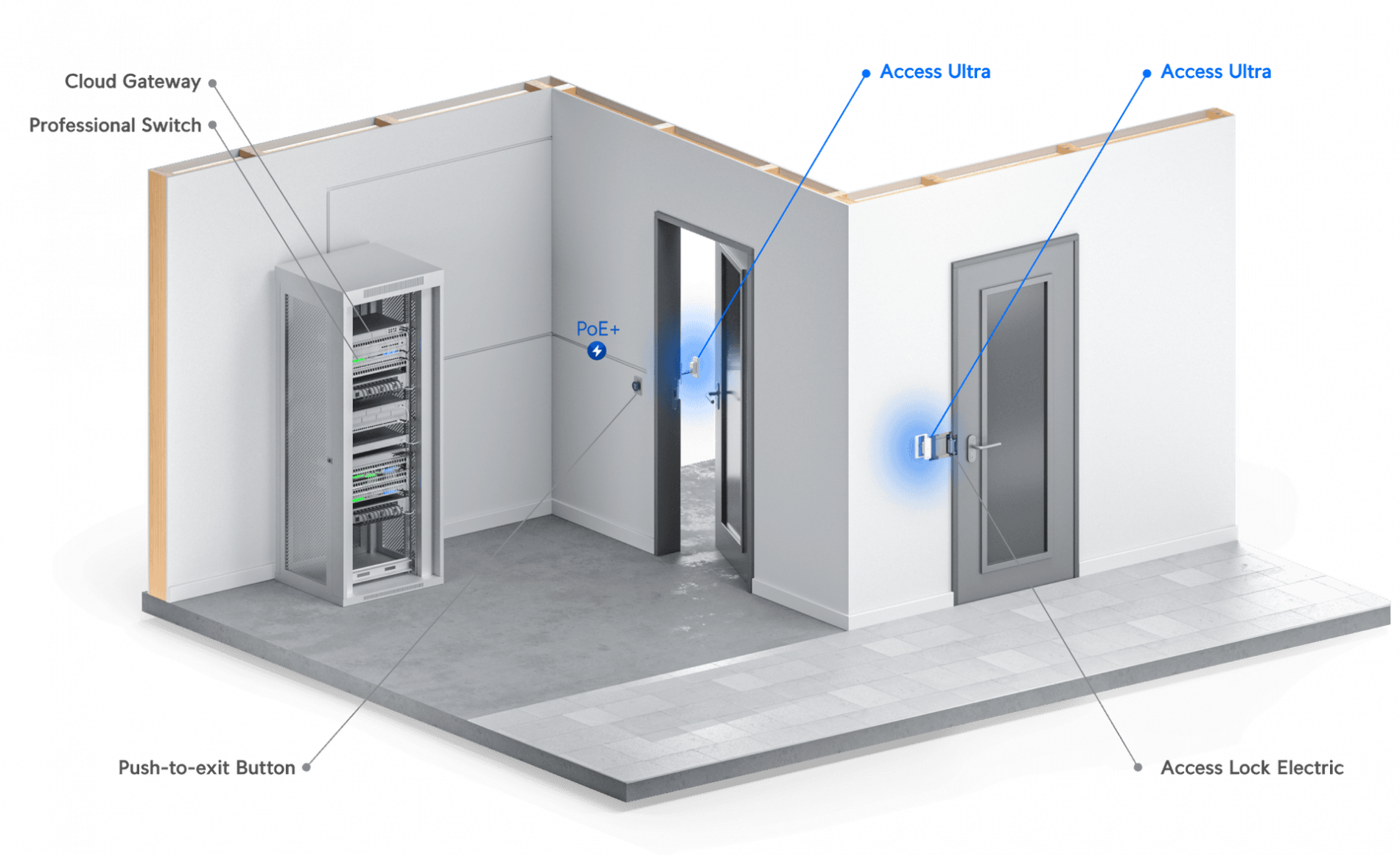 Access Ultra - Image 4