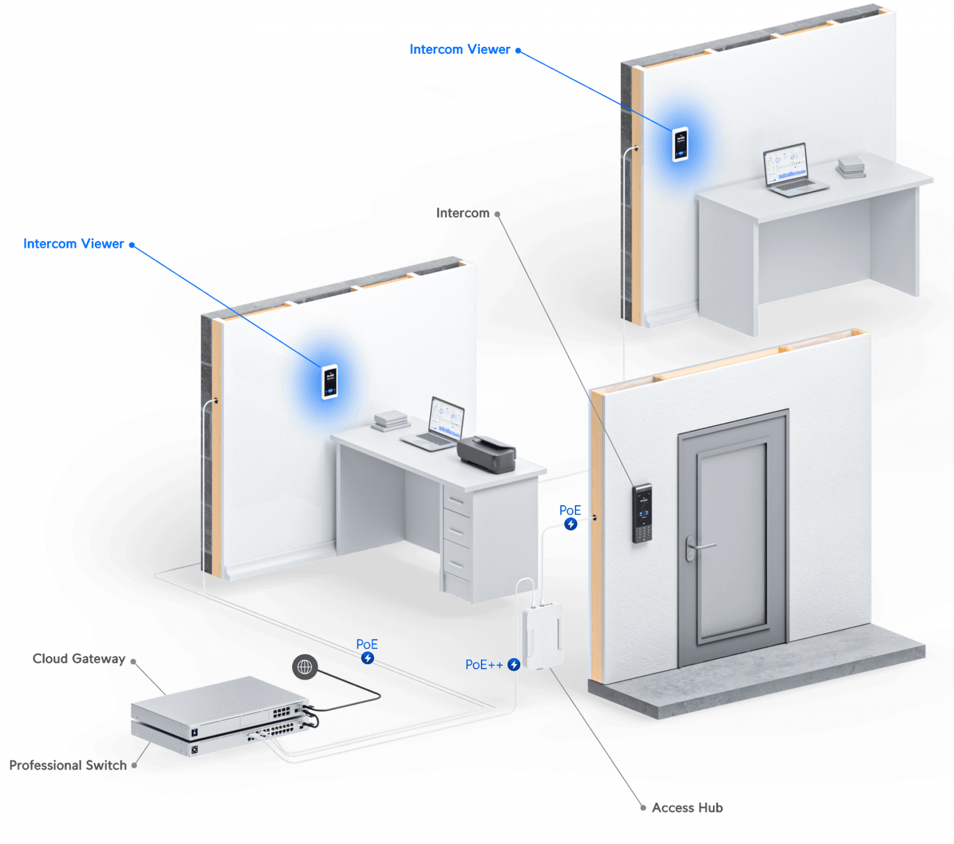 Intercom Viewer - Image 4
