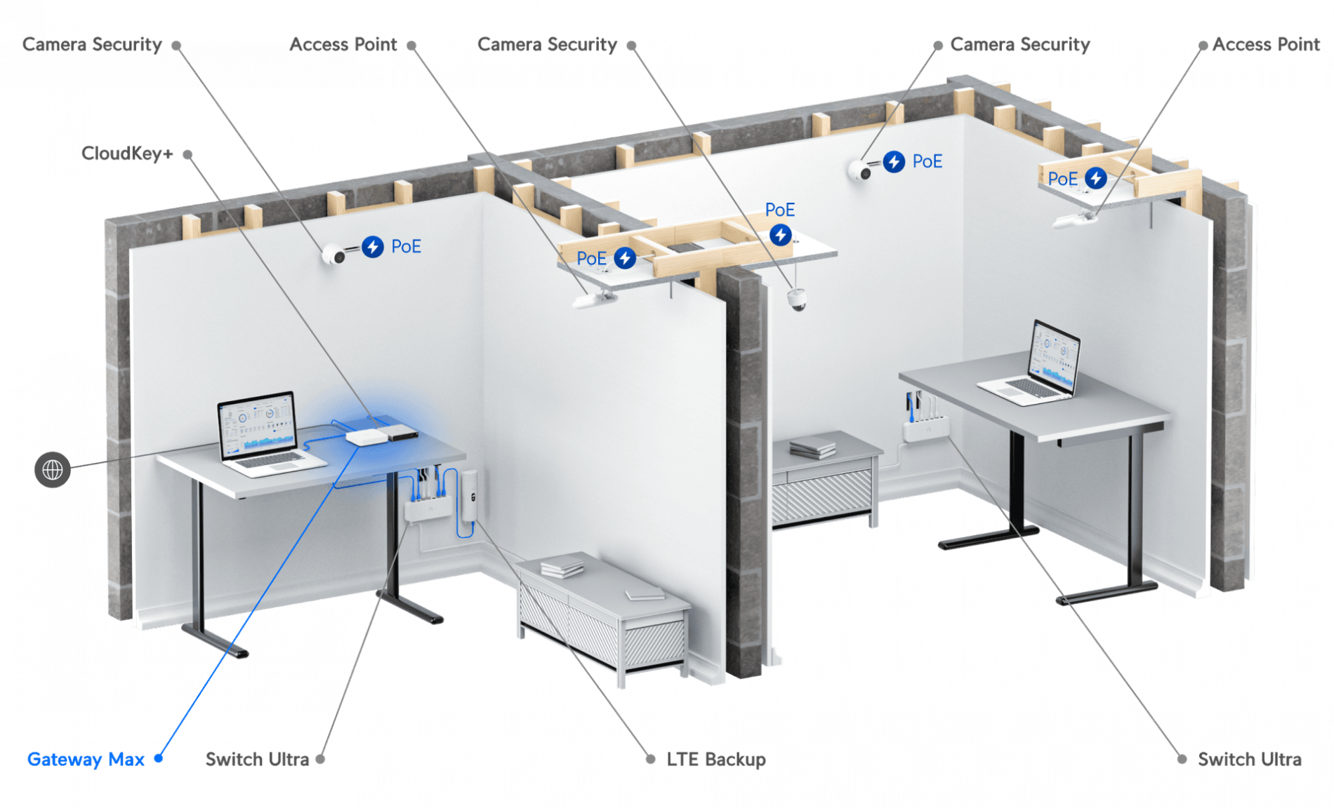 Gateway Max - Image 4