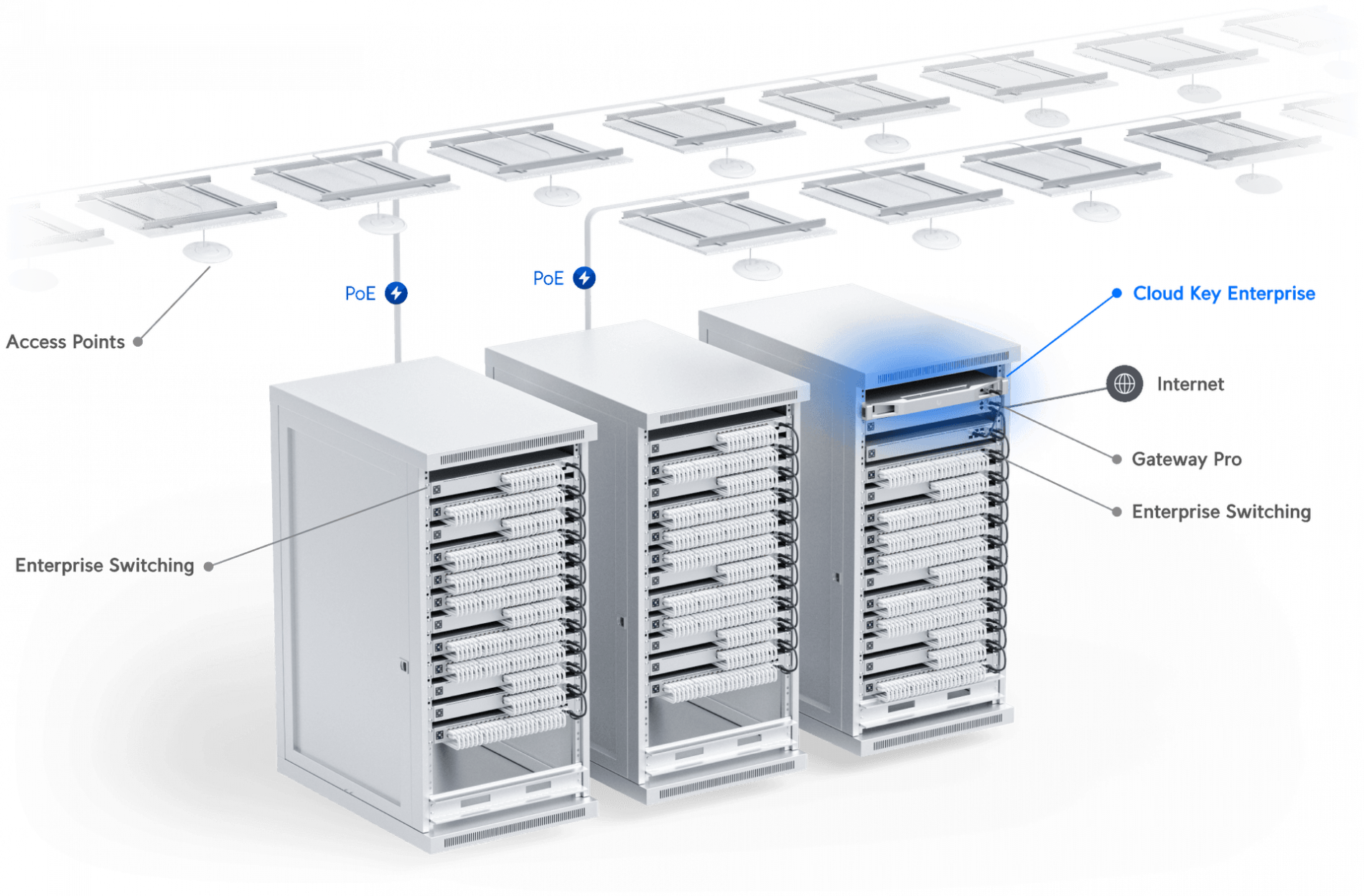 CloudKey Enterprise - Image 4