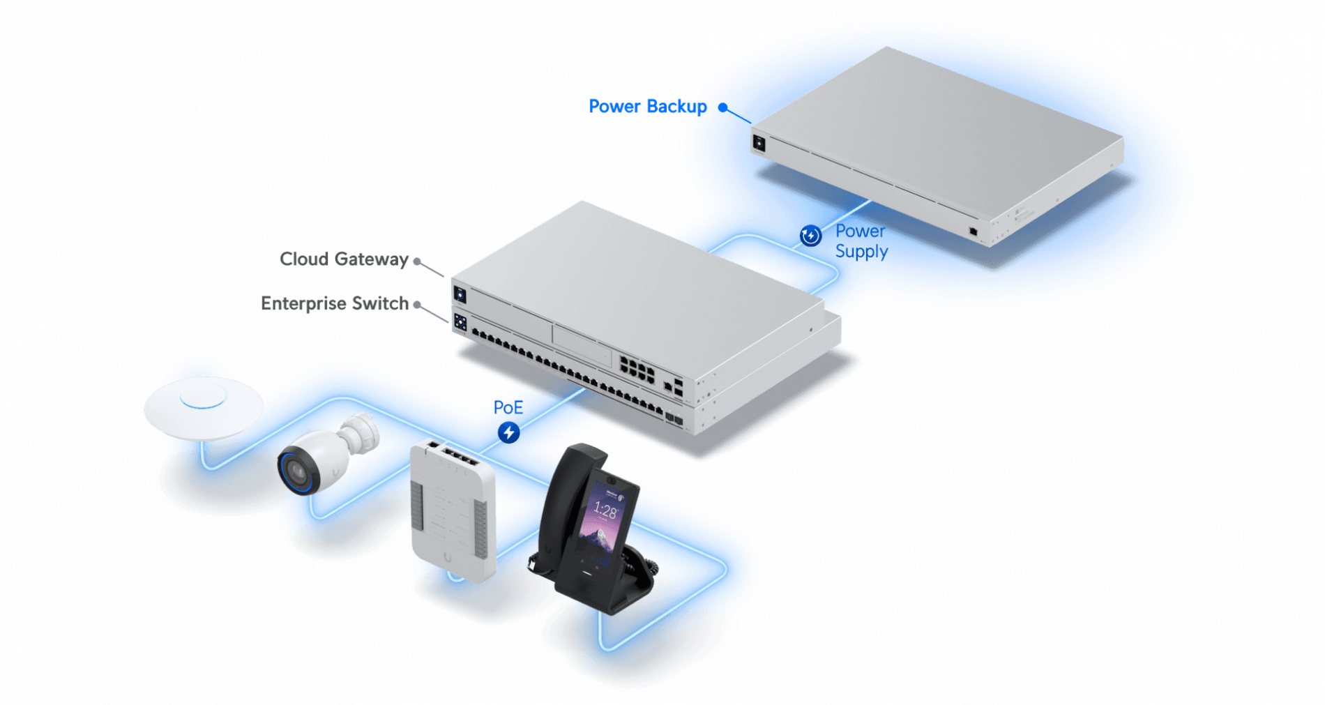 Power Backup - Image 4