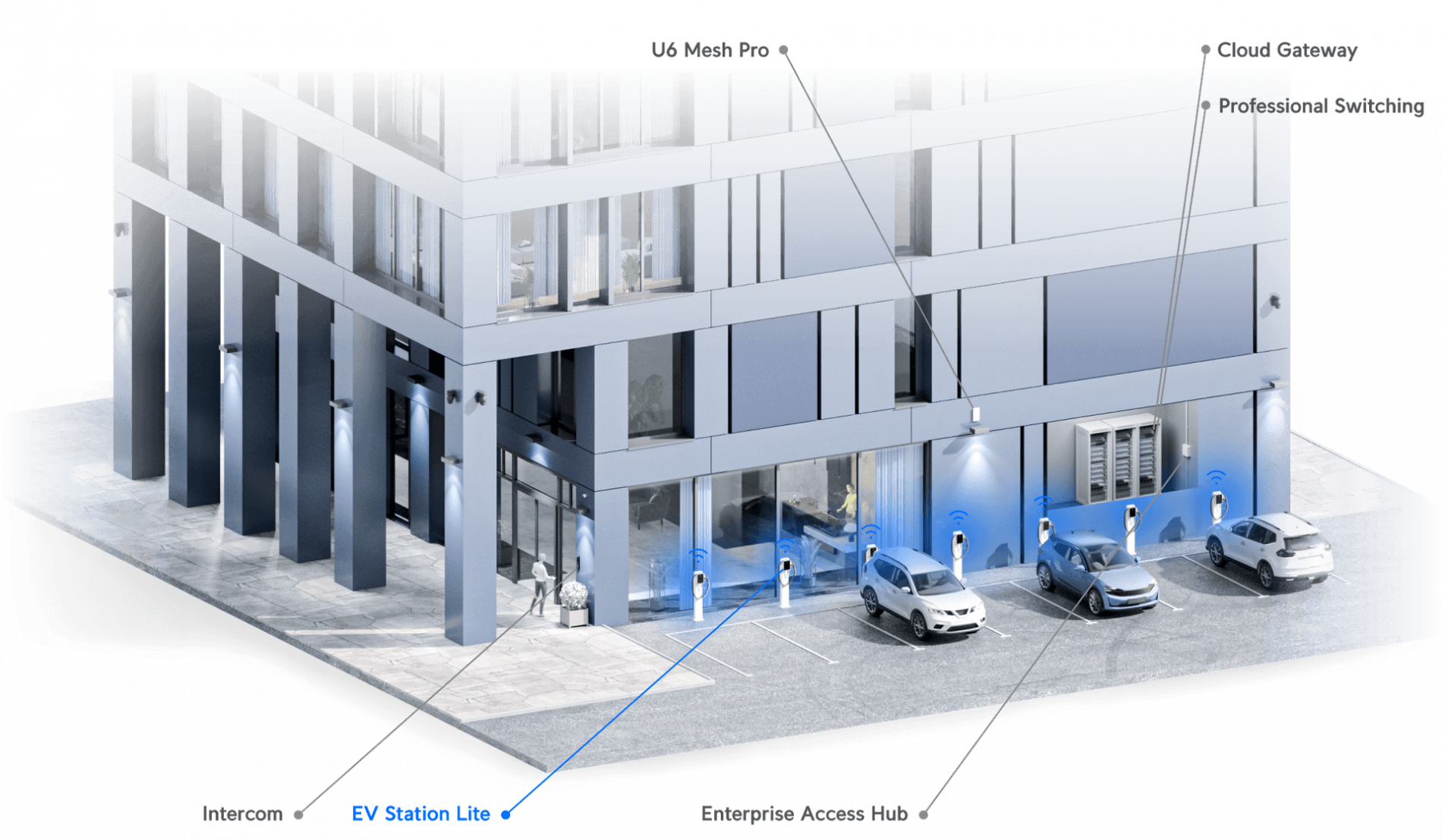 EV Station Lite - Image 4