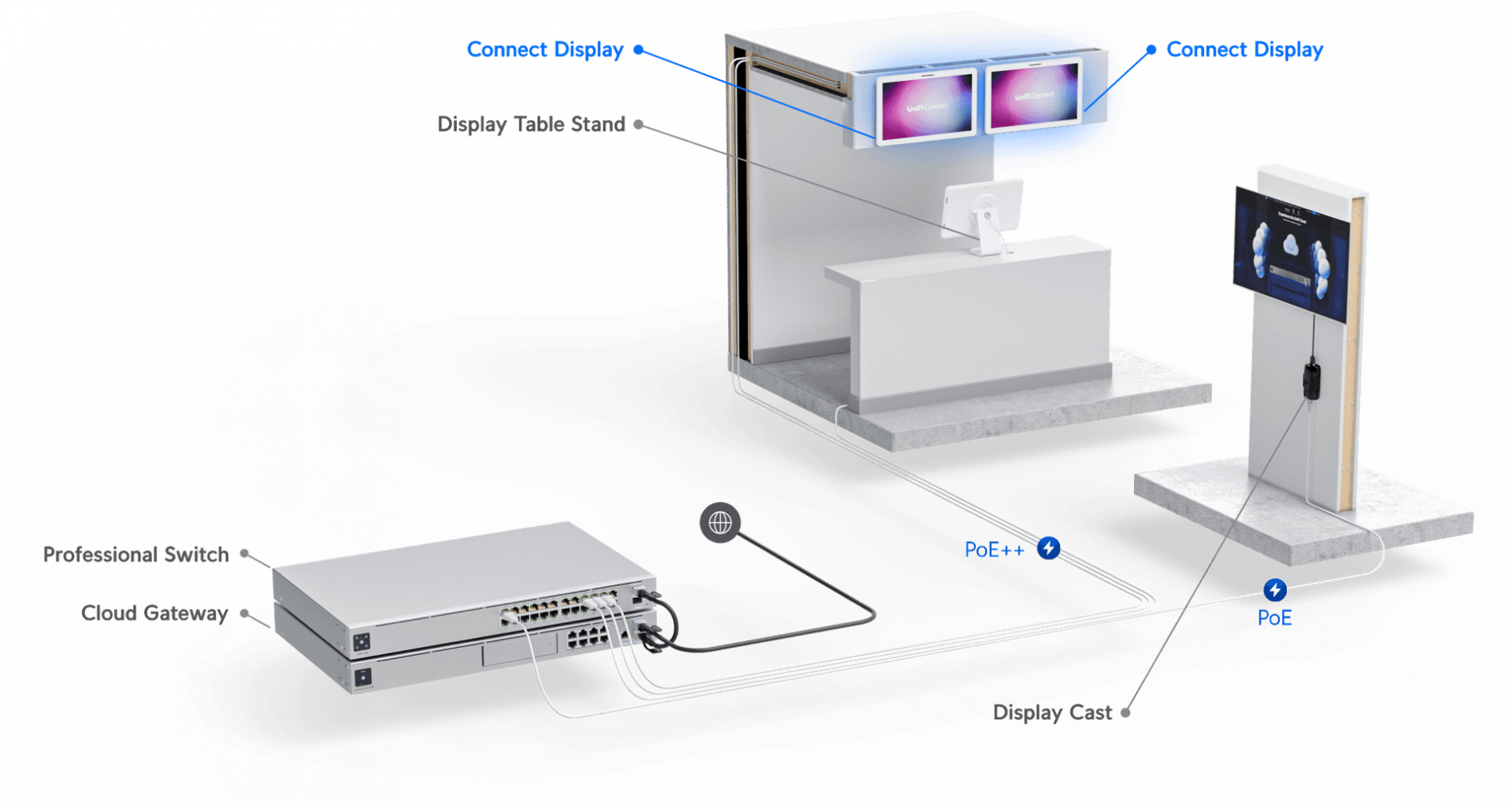 Connect Display - Image 3