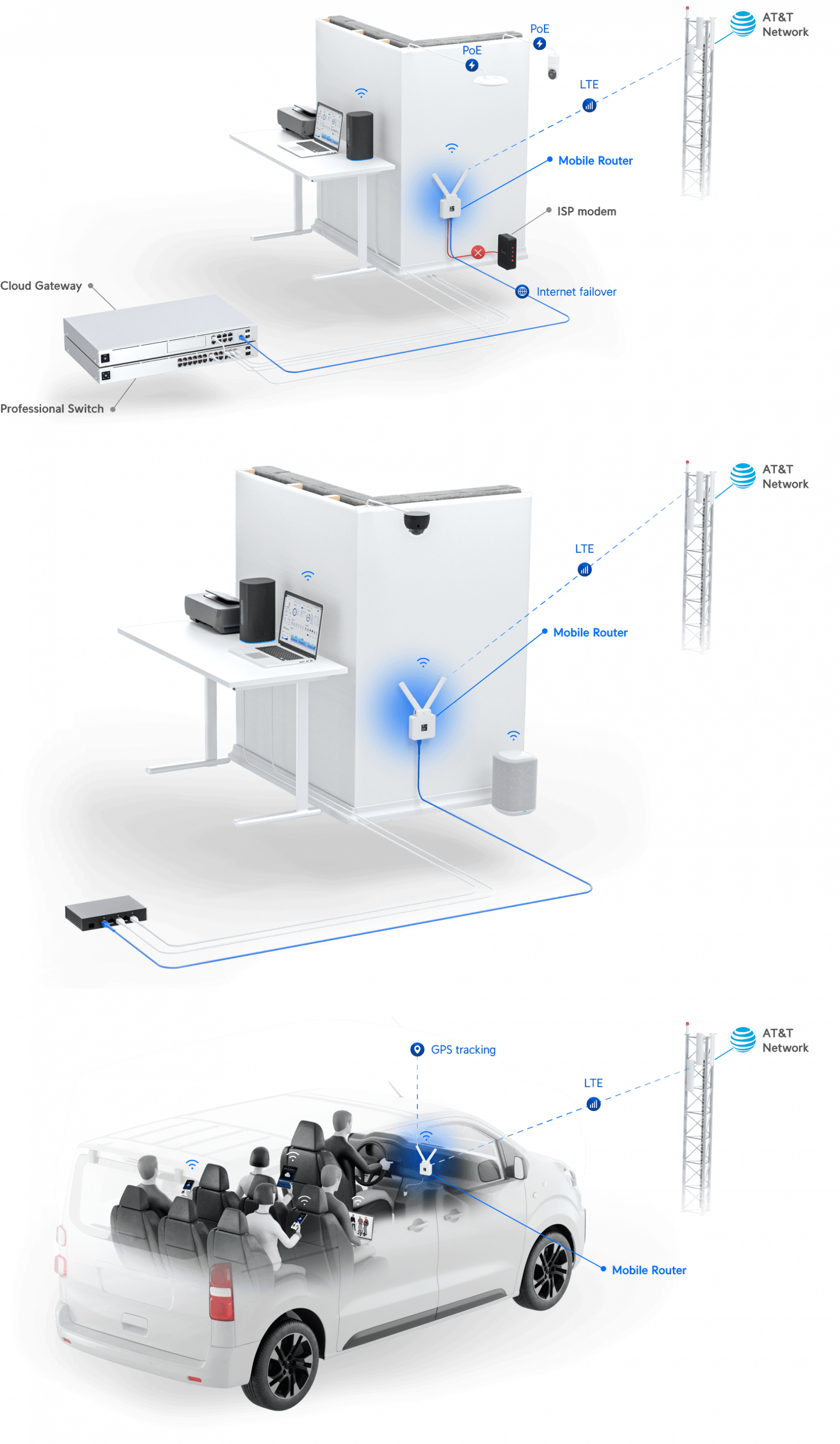 Mobile Router - Image 4