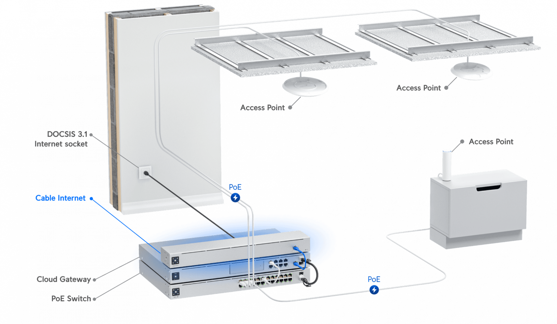 Cable Internet - Image 4