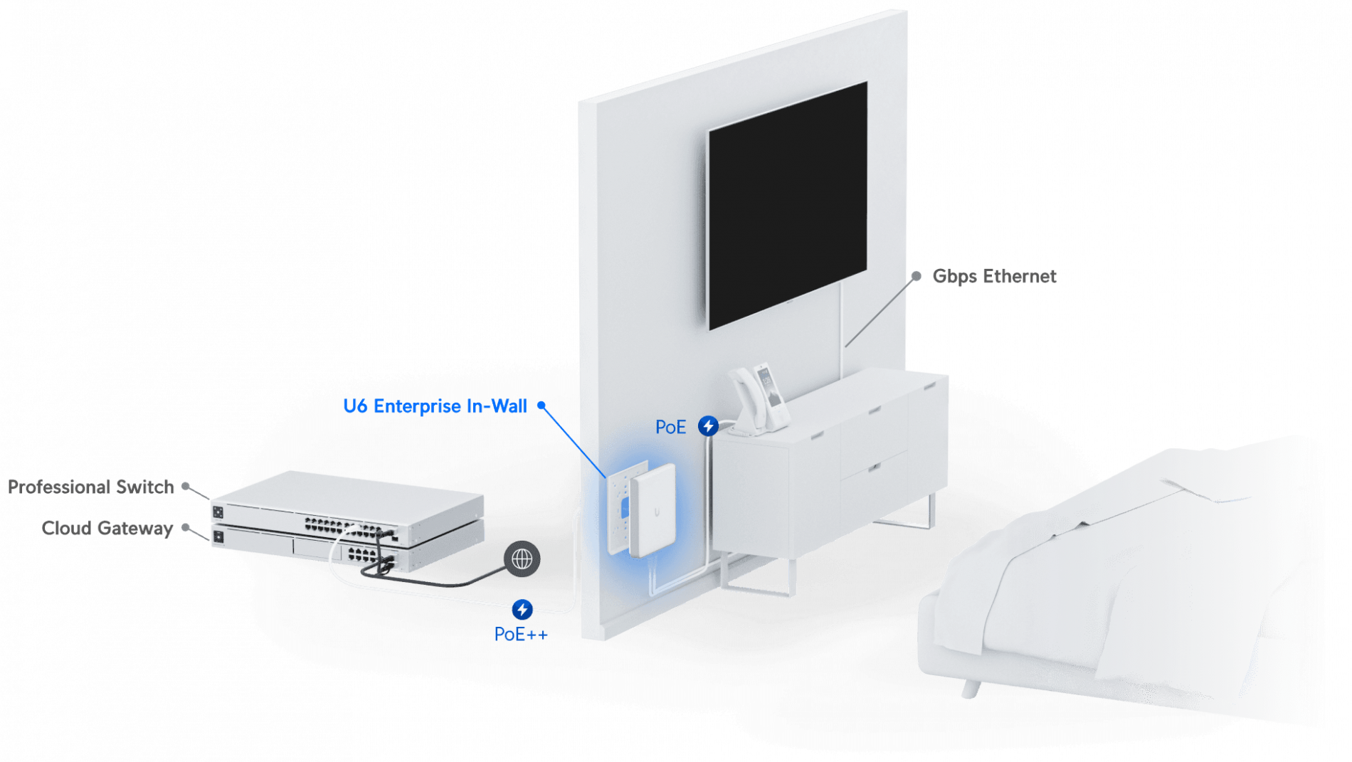 U6 Enterprise In-Wall - Image 5