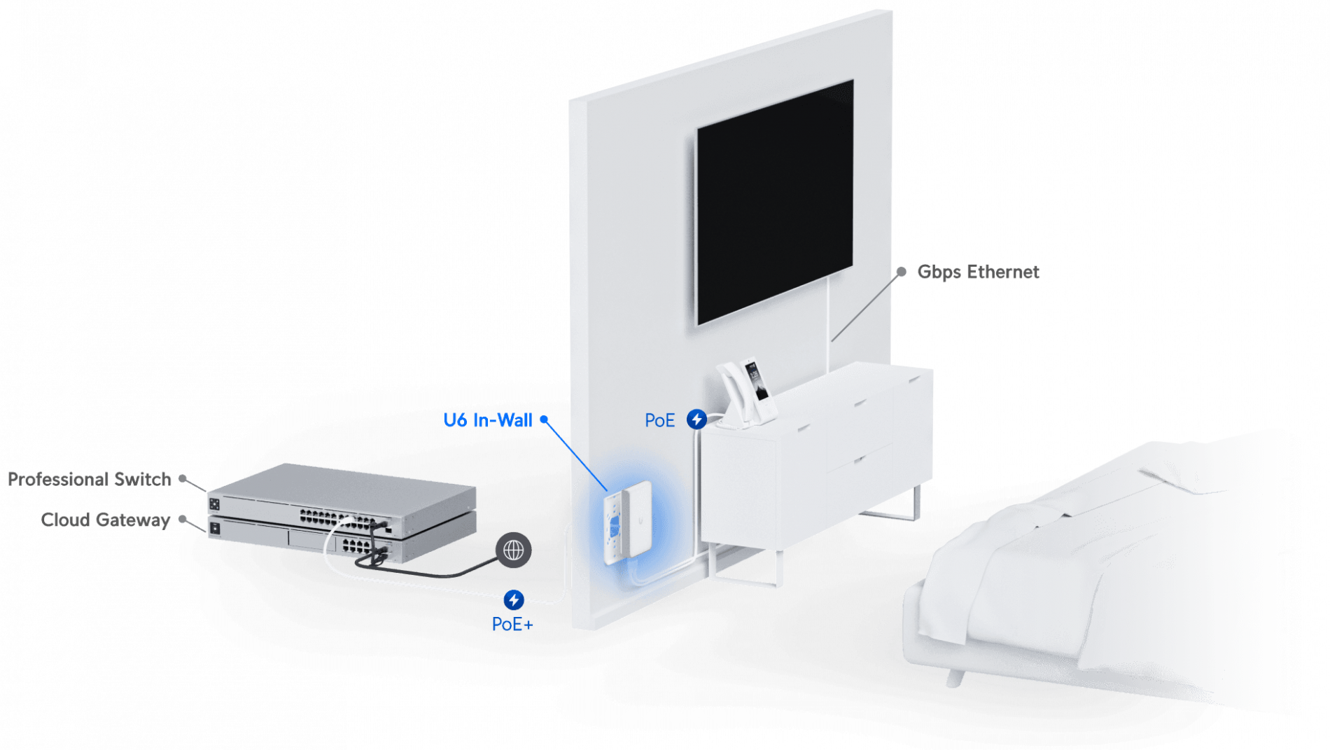 U6 In-Wall - Image 5